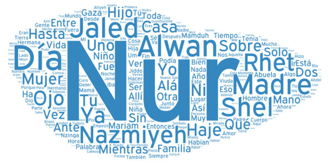 El-azul_tagcloud.jpg